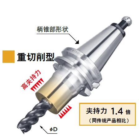 丹東重切削型熱裝刀柄