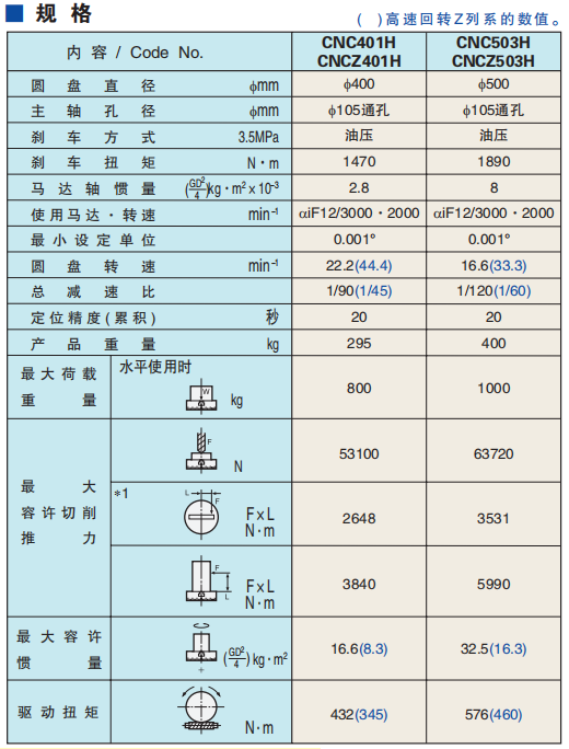 機床數(shù)控分度轉(zhuǎn)臺