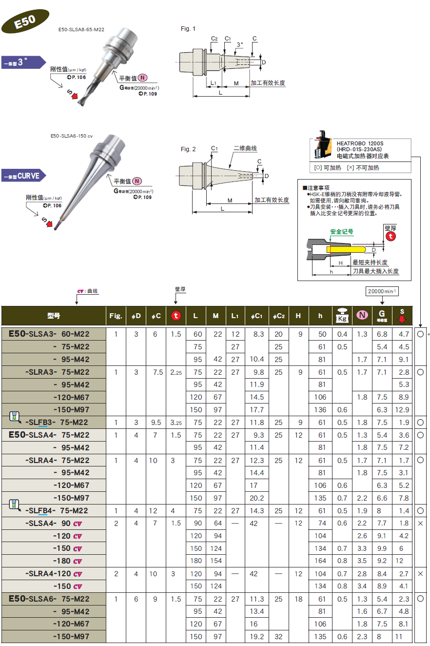 E50一體式熱裝刀柄