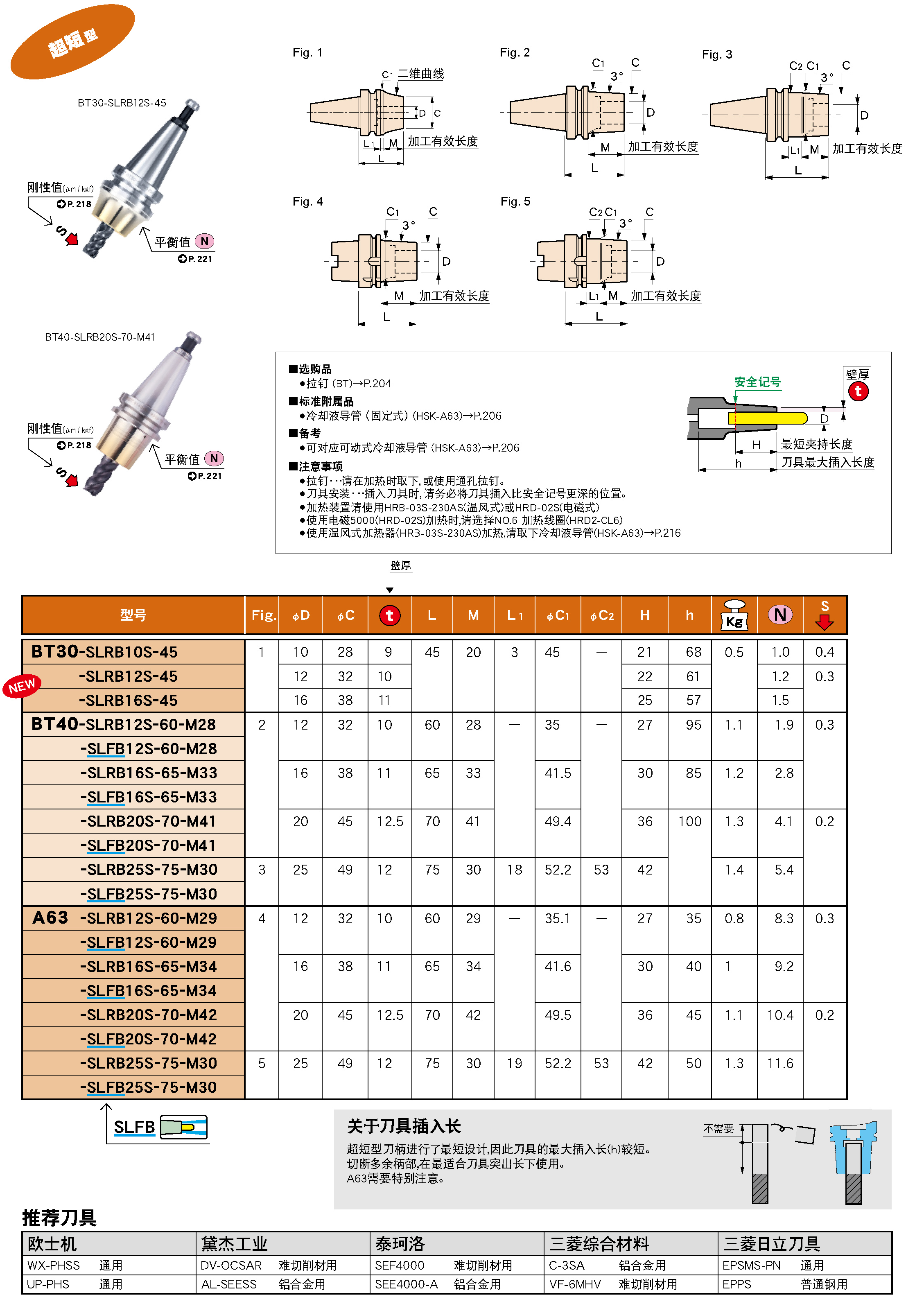 超短型熱裝刀柄