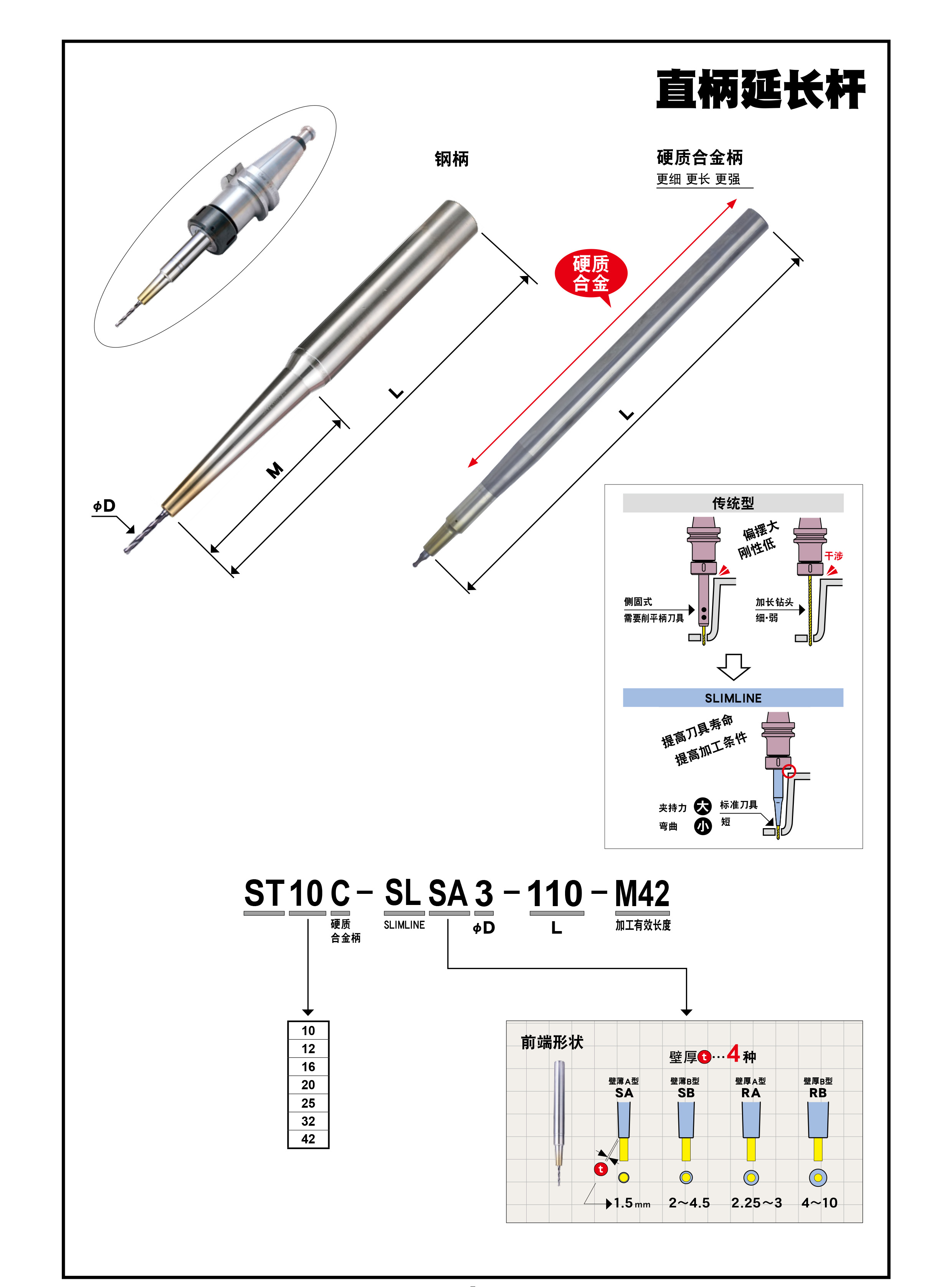 銑刀延長桿