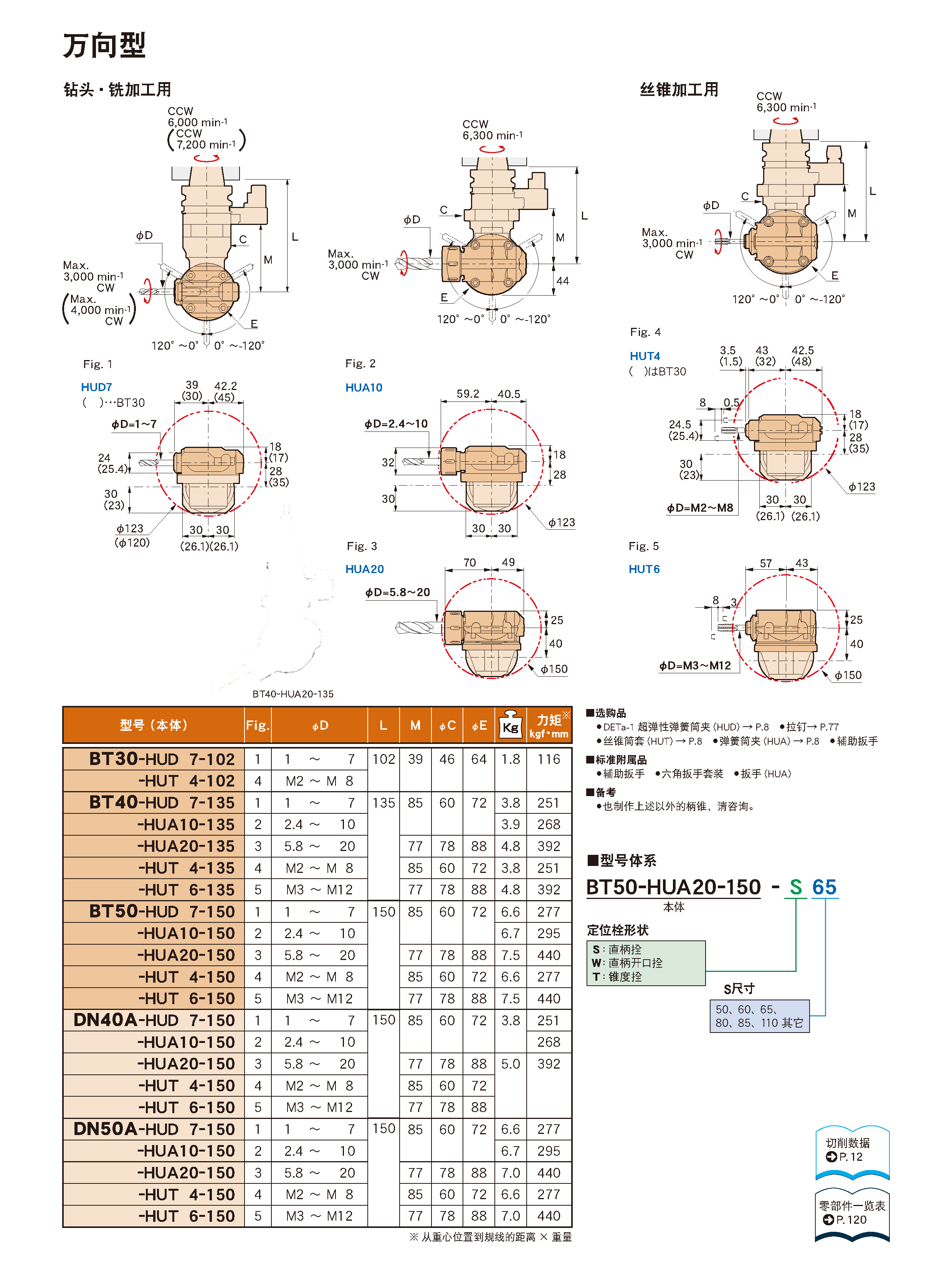 萬向型角度頭-袖珍型