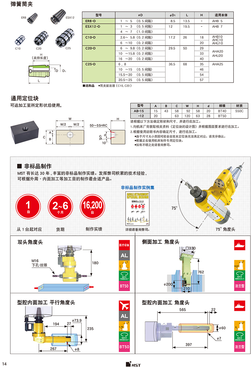 法蘭型角度頭-標準型