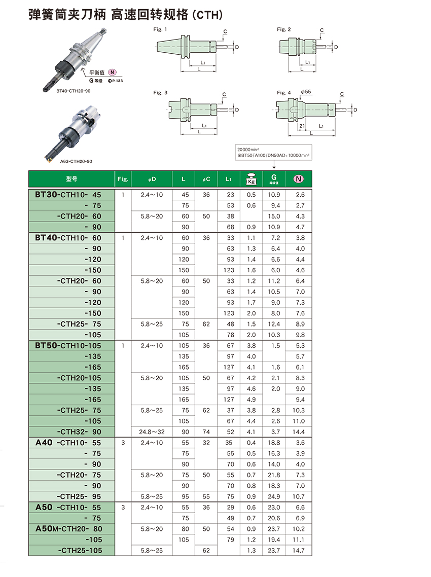 彈簧筒夾刀柄 高速回轉規(guī)格CTH