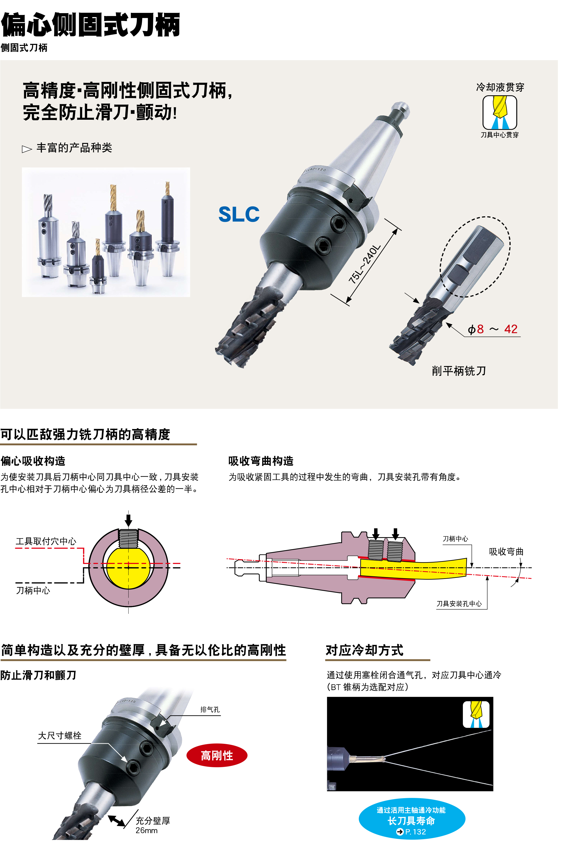 偏心側固式刀柄SLC