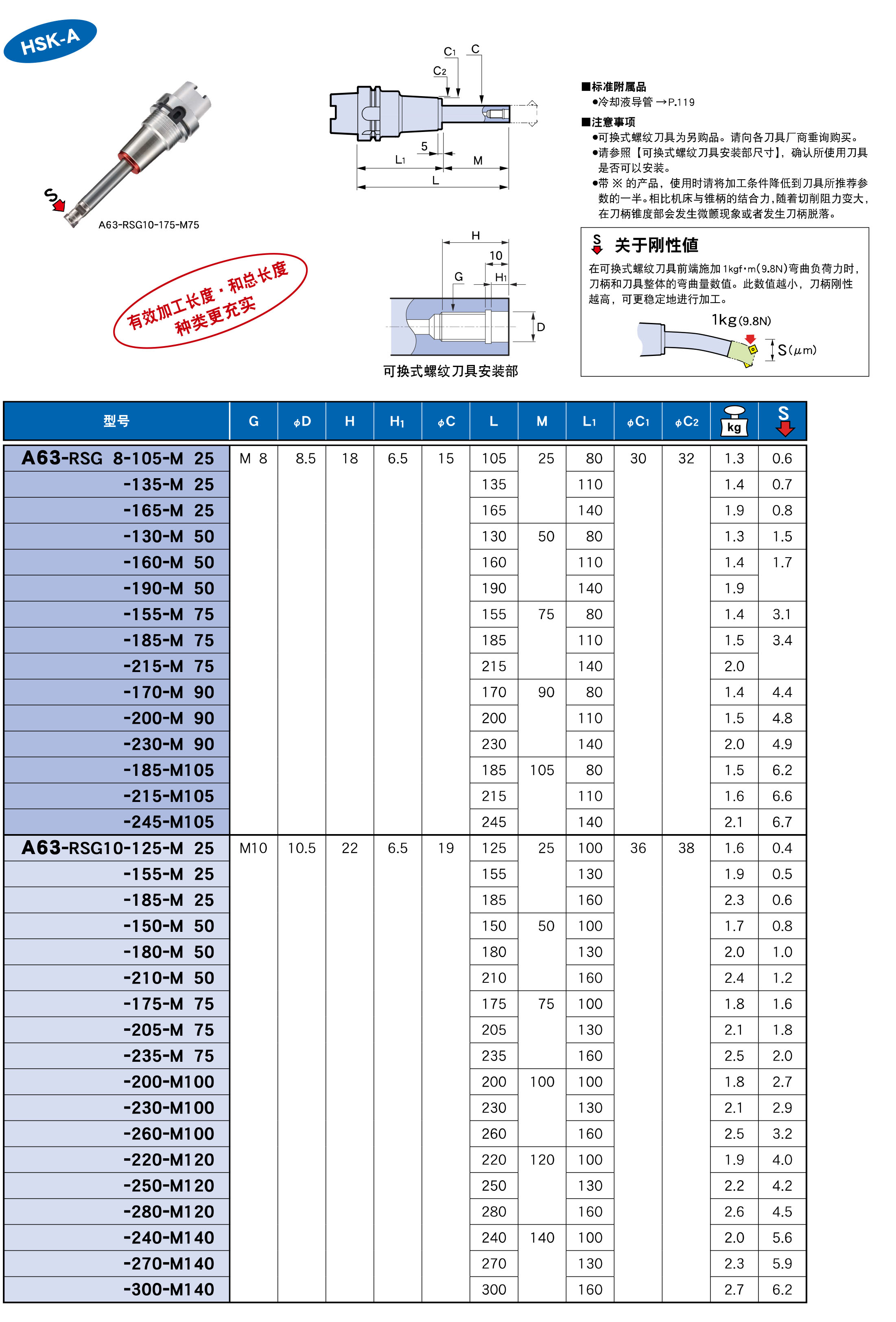 可換式螺紋刀具用延長(zhǎng)桿（RSG）-HSK