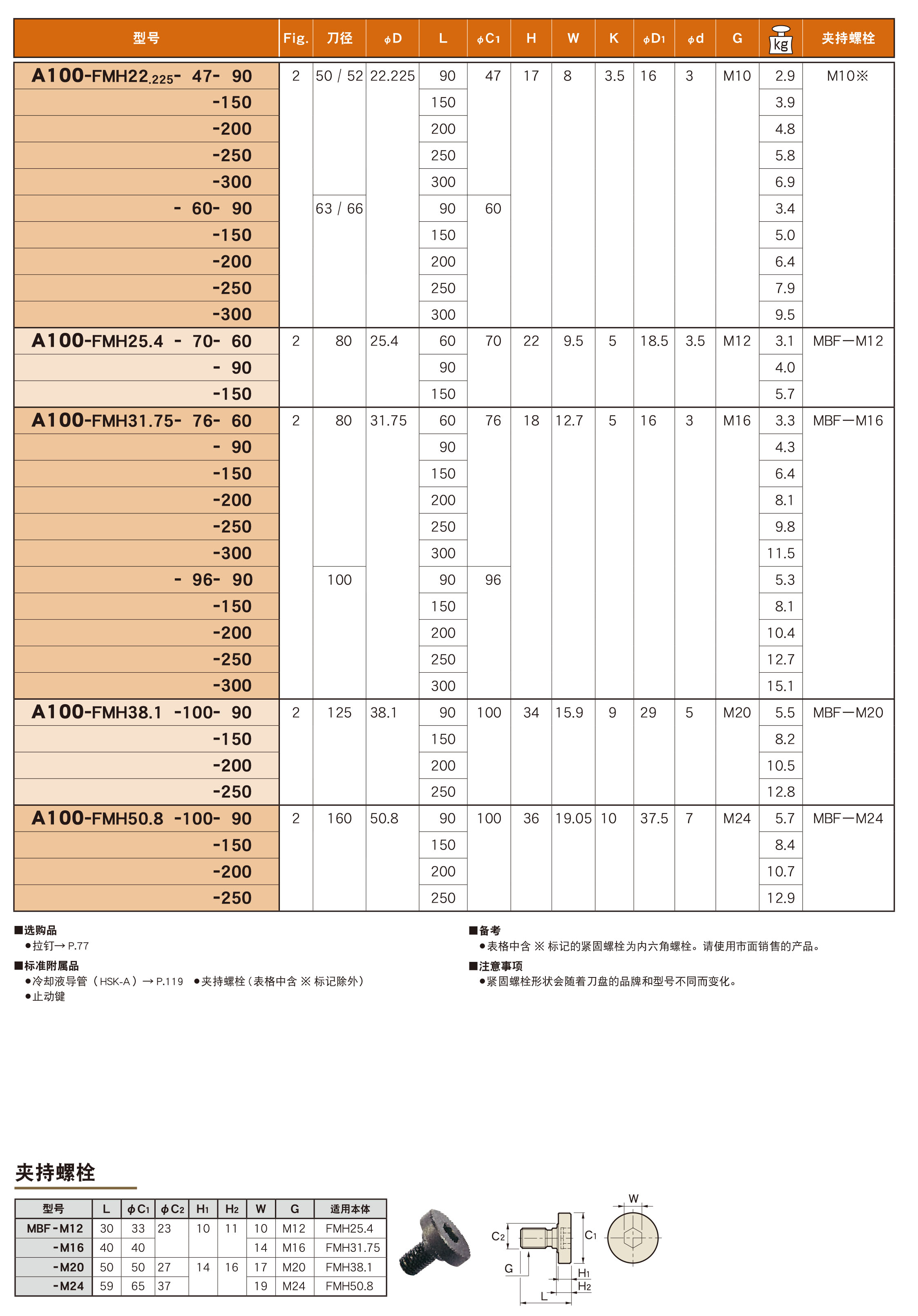 油孔式面銑刀盤(pán)用（FMH）