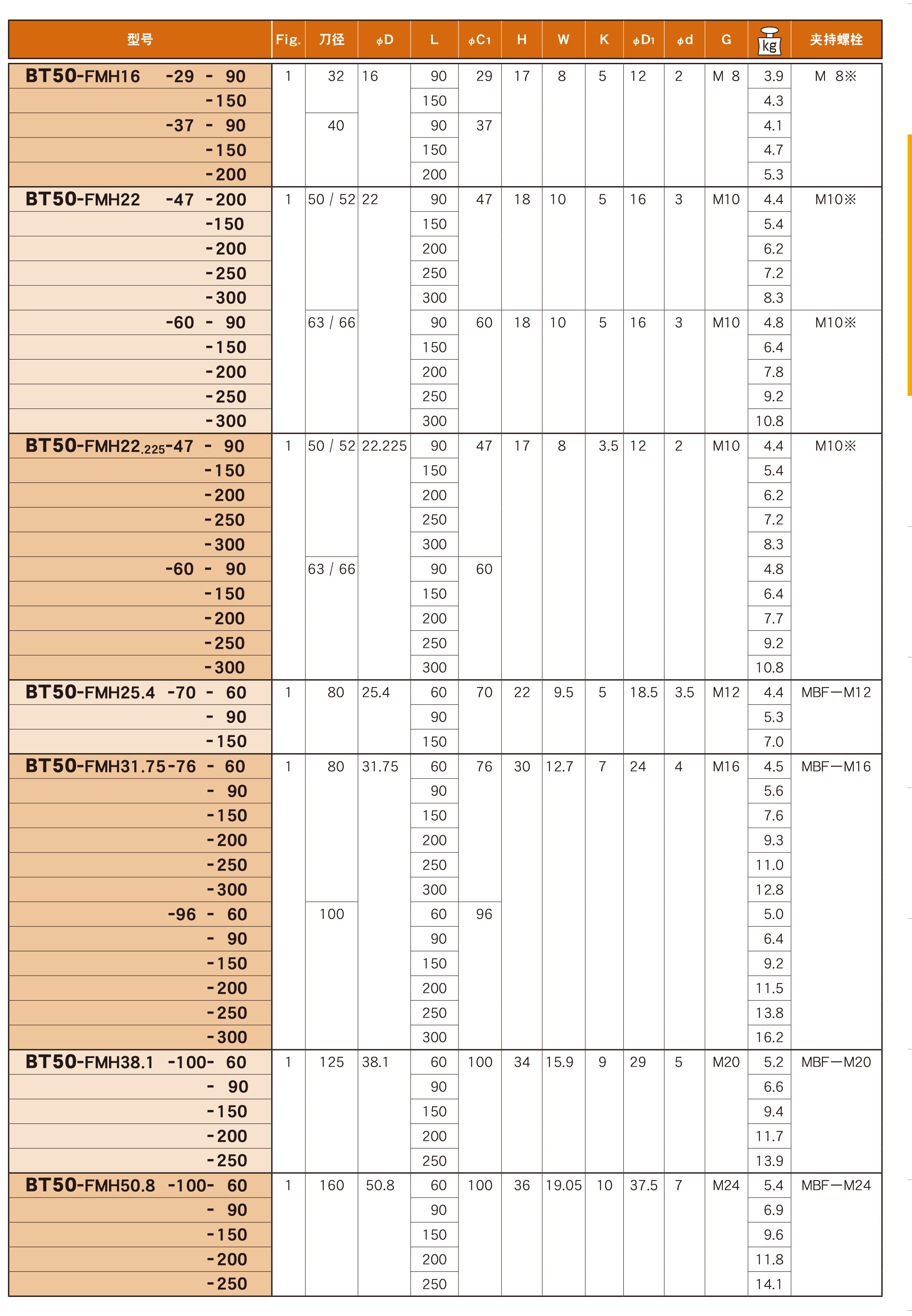 油孔式面銑刀盤(pán)用（FMH）