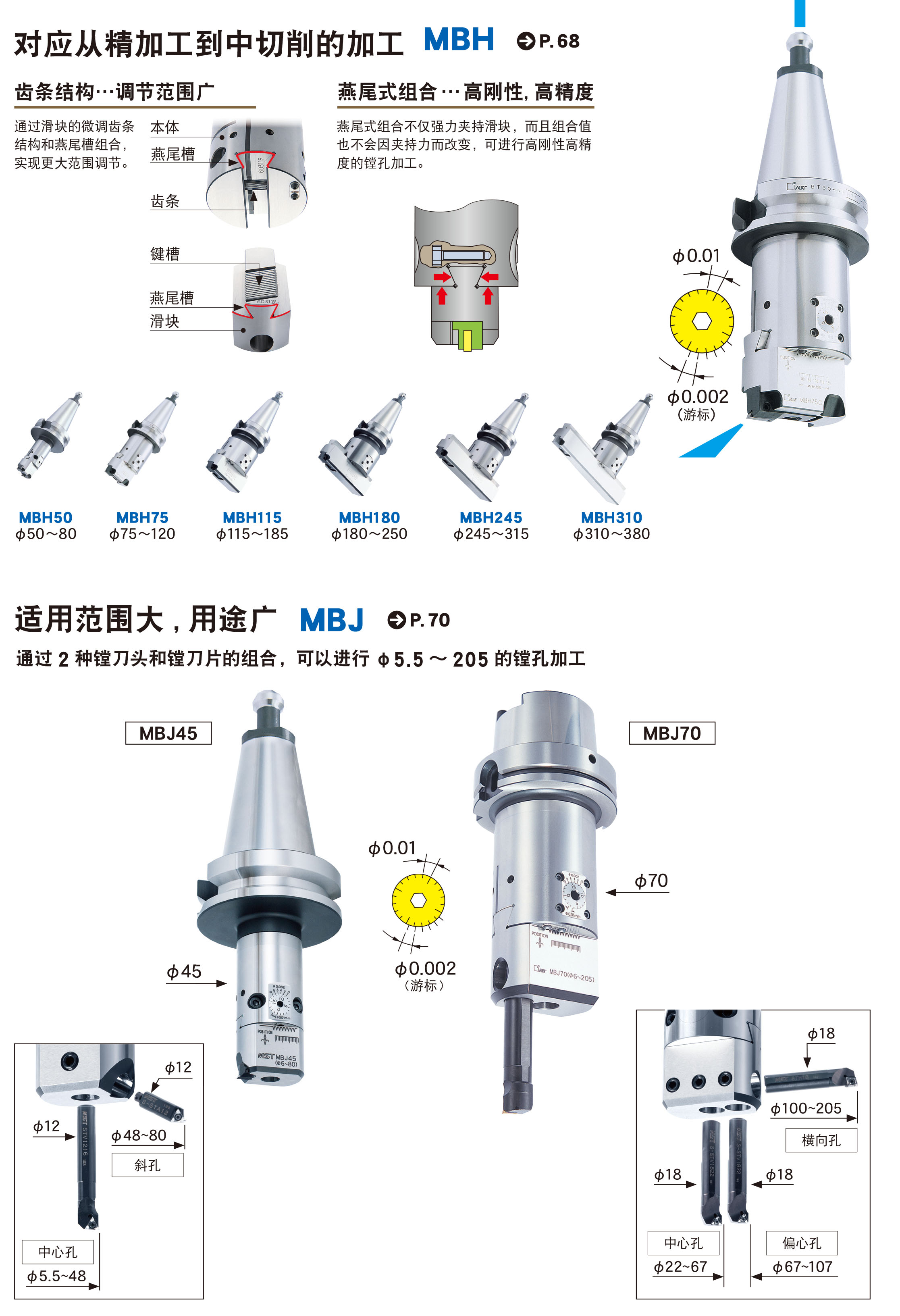 可微調精鏜刀柄MFA型(MFA)