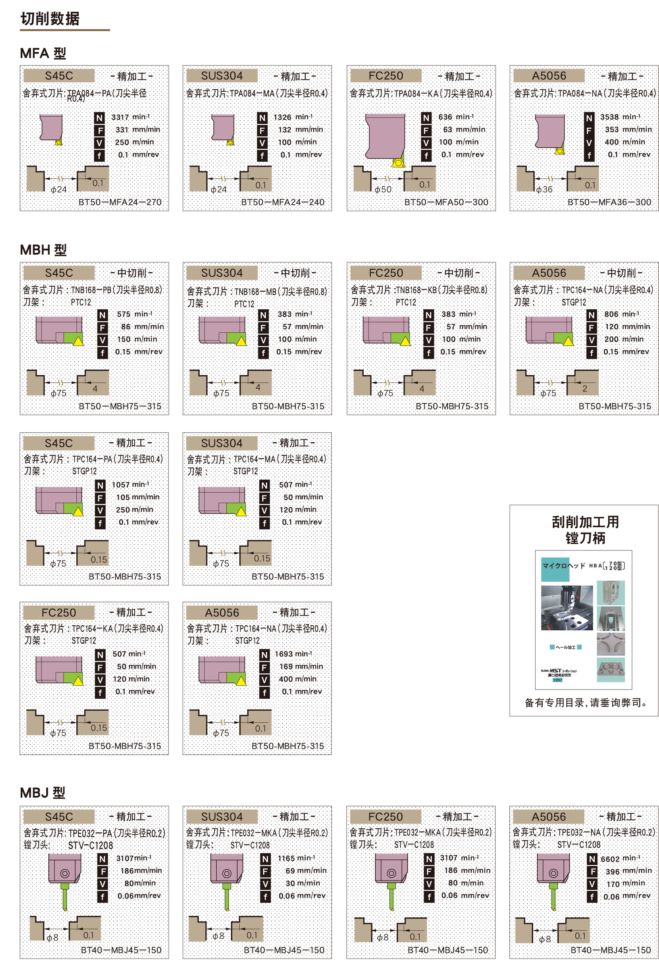 可微調(diào)精鏜刀柄MFA型(MFA)