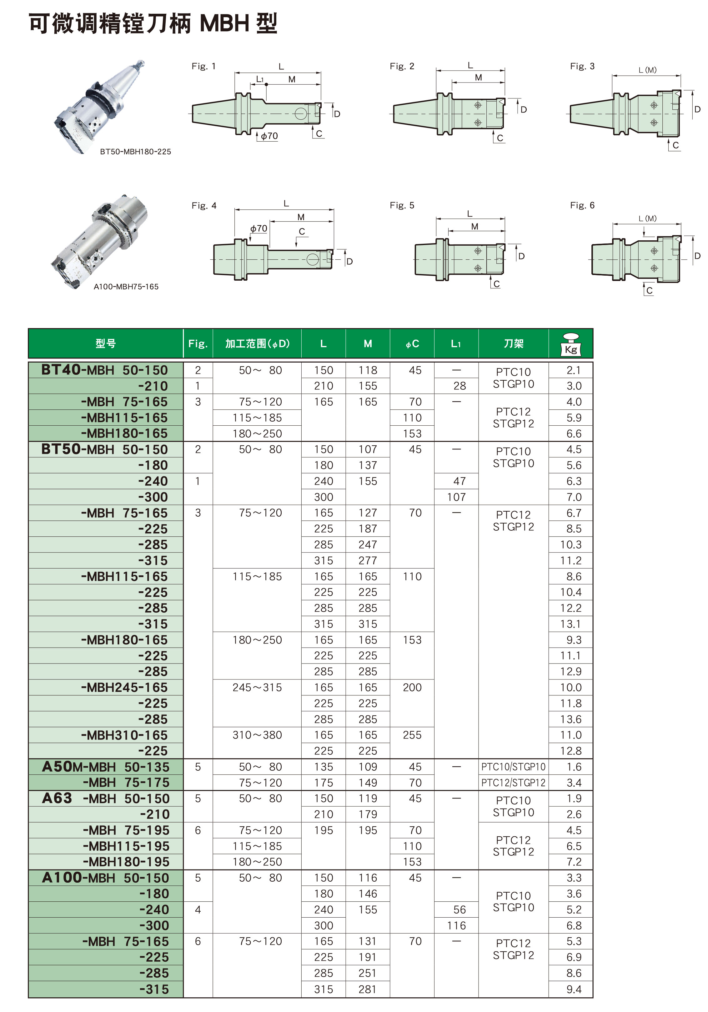 可微調精鏜刀柄MBH型