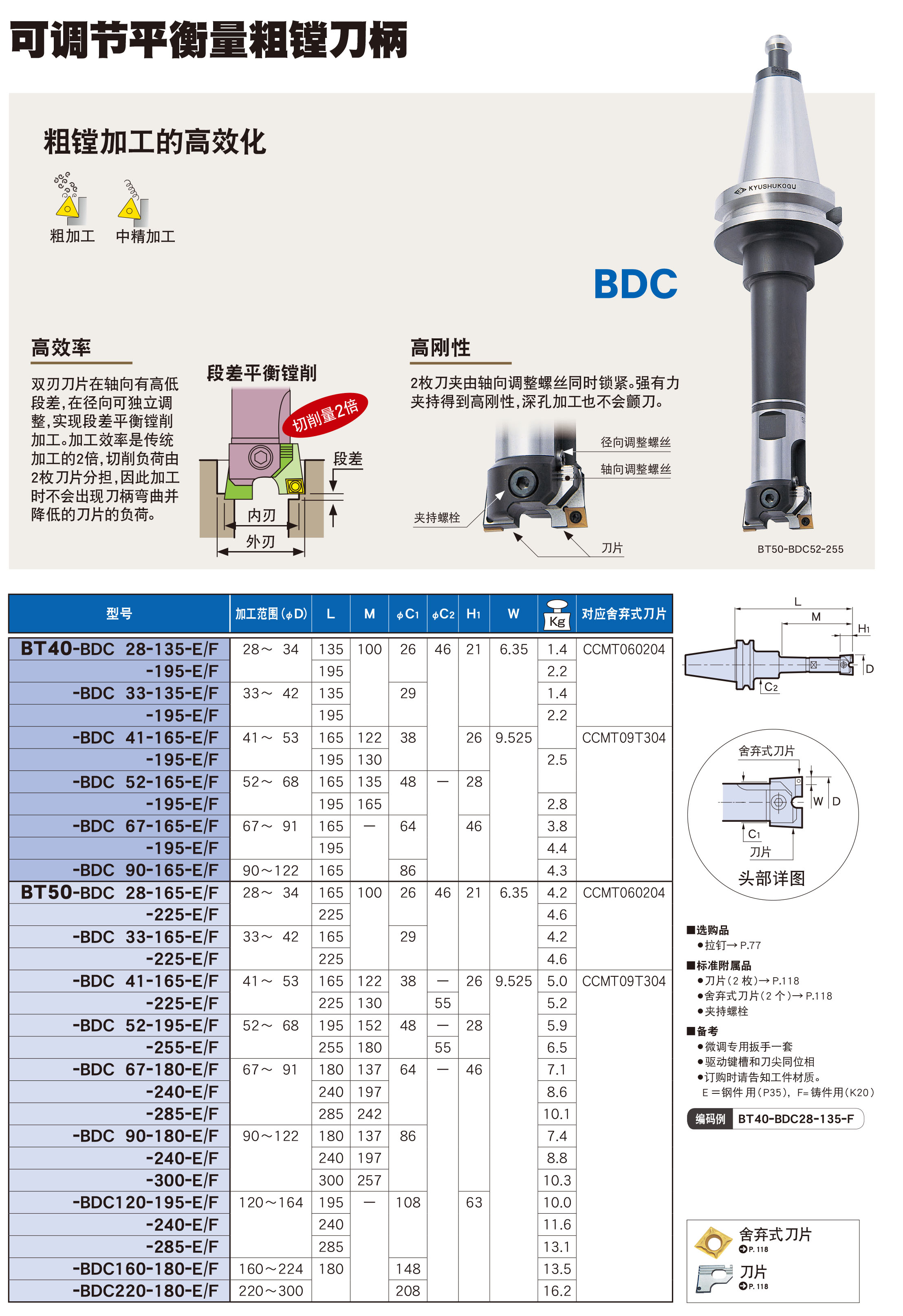 可調(diào)節(jié)平衡粗鏜刀柄BDC